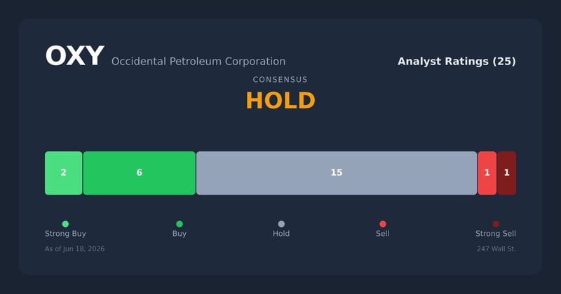 OXY analyst ratings