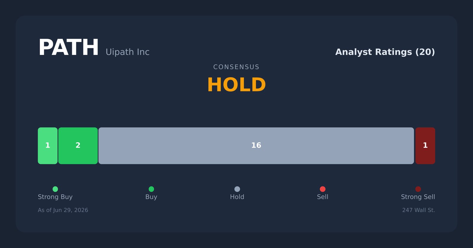 PATH analyst ratings