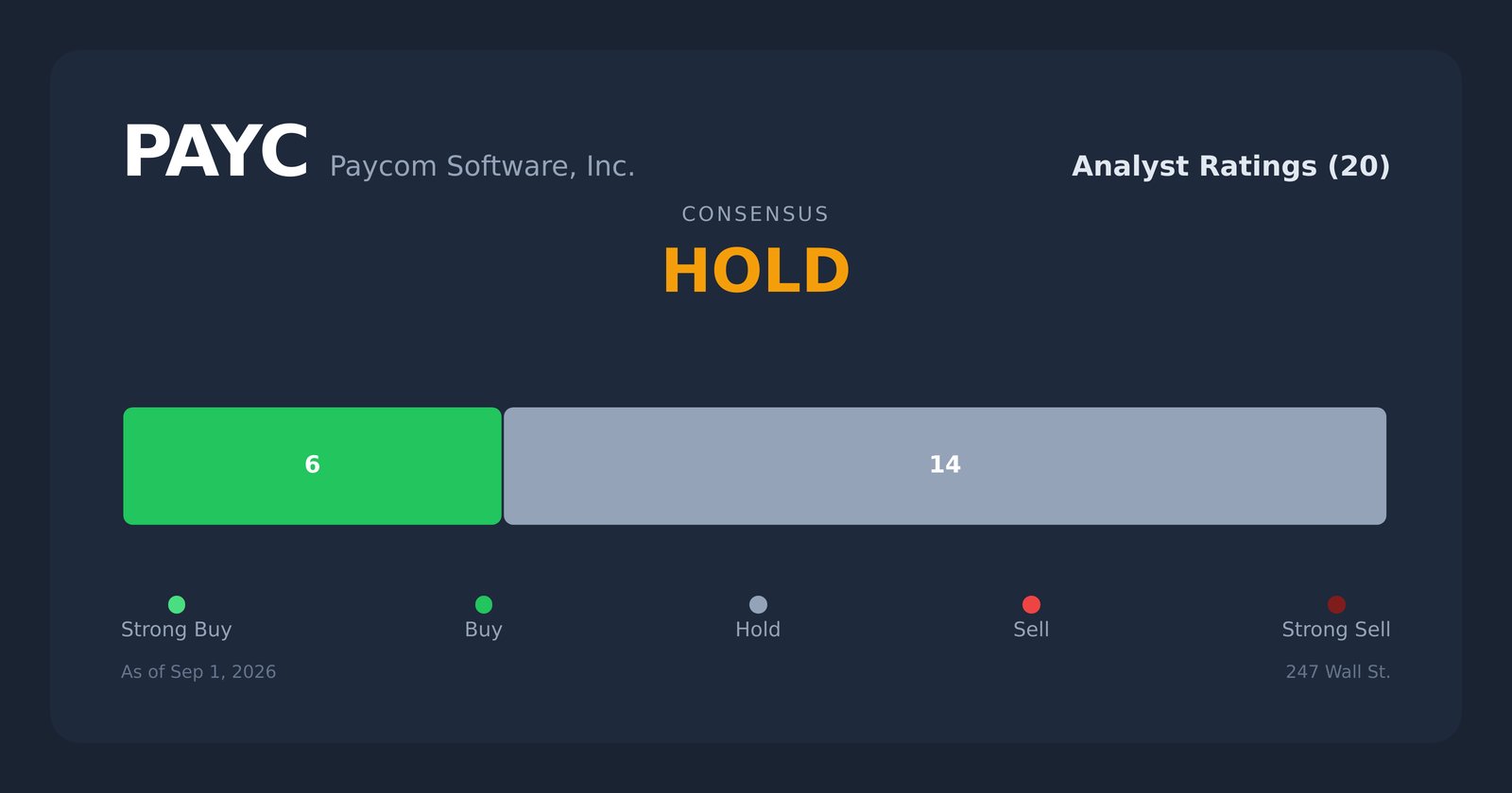 PAYC analyst ratings