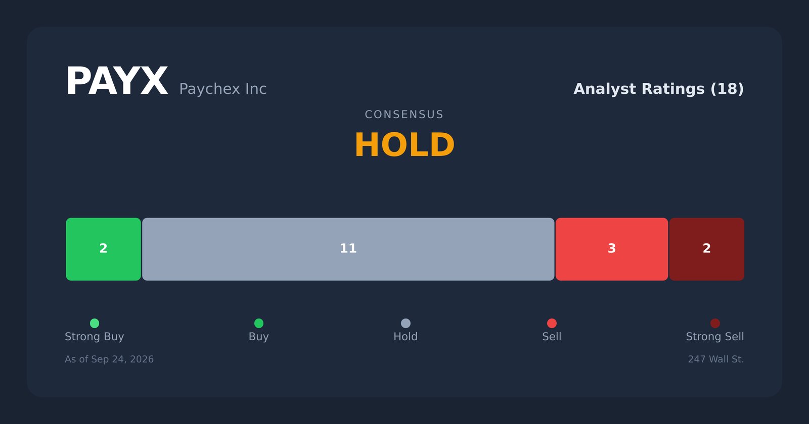 PAYX analyst ratings