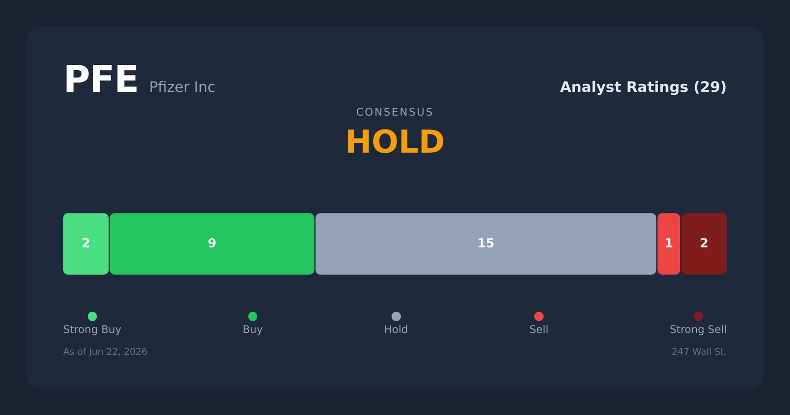 PFE analyst ratings