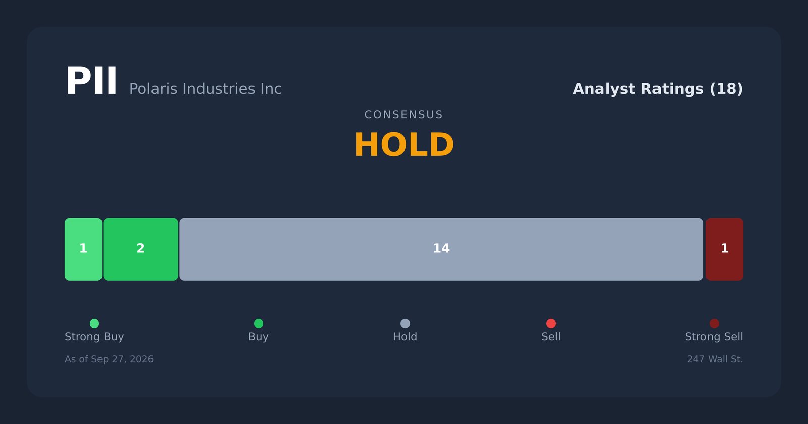 PII analyst ratings