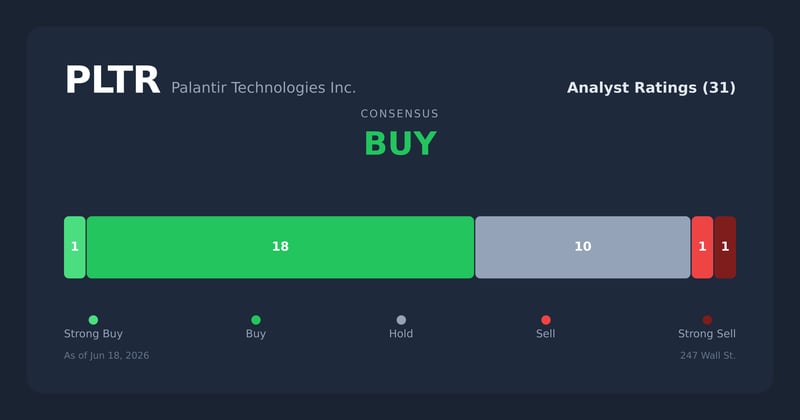 PLTR analyst ratings