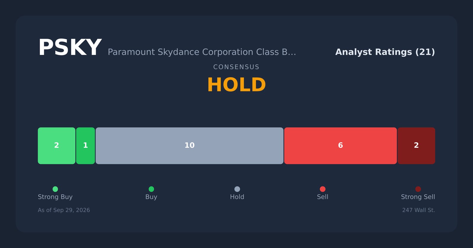 PSKY analyst ratings