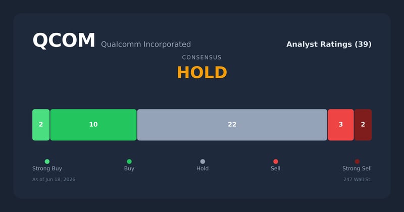 QCOM analyst ratings