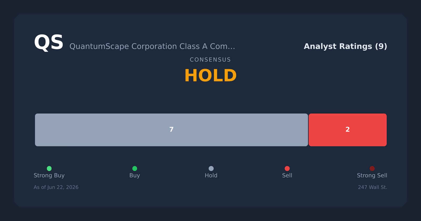 QS analyst ratings