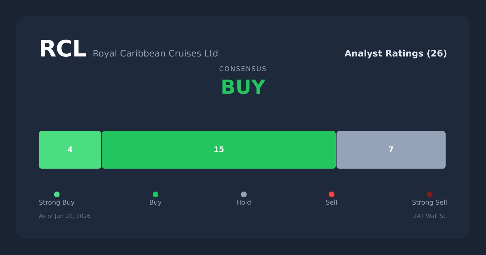 RCL analyst ratings