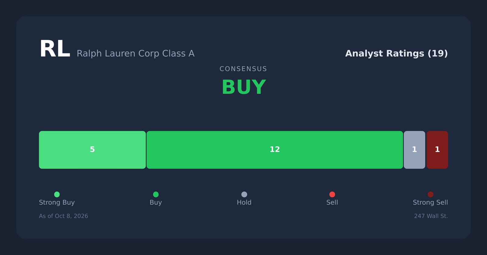 RL analyst ratings