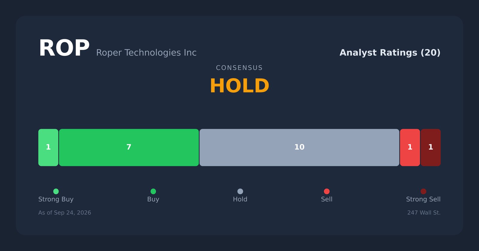 ROP analyst ratings