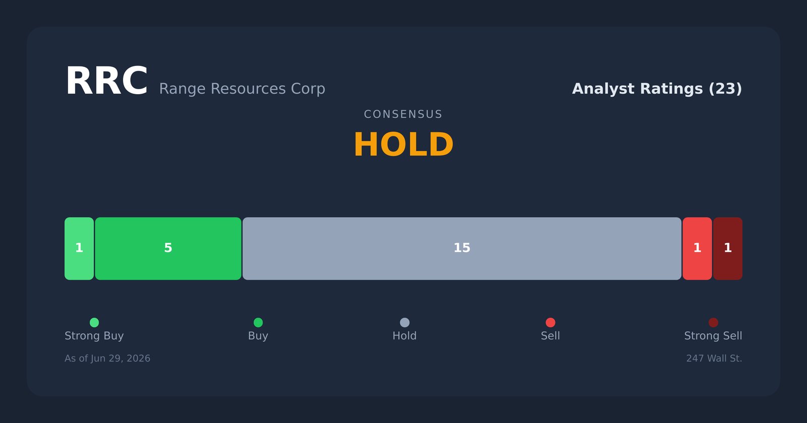 RRC analyst ratings