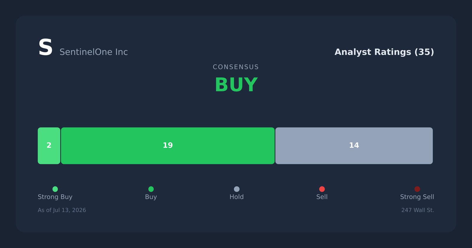 S analyst ratings