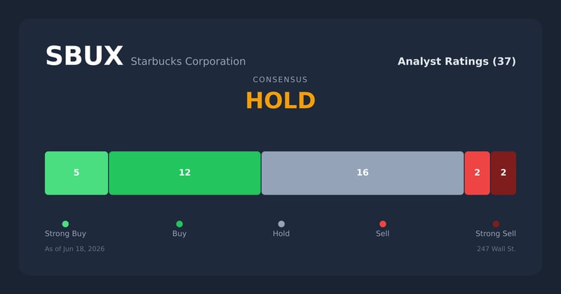SBUX analyst ratings