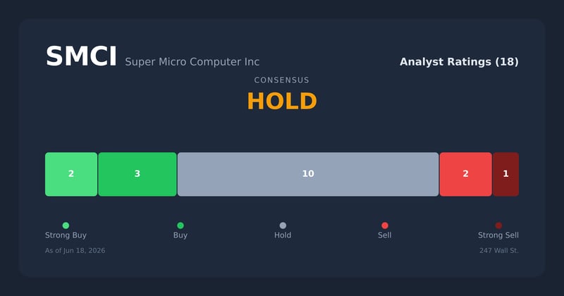SMCI analyst ratings