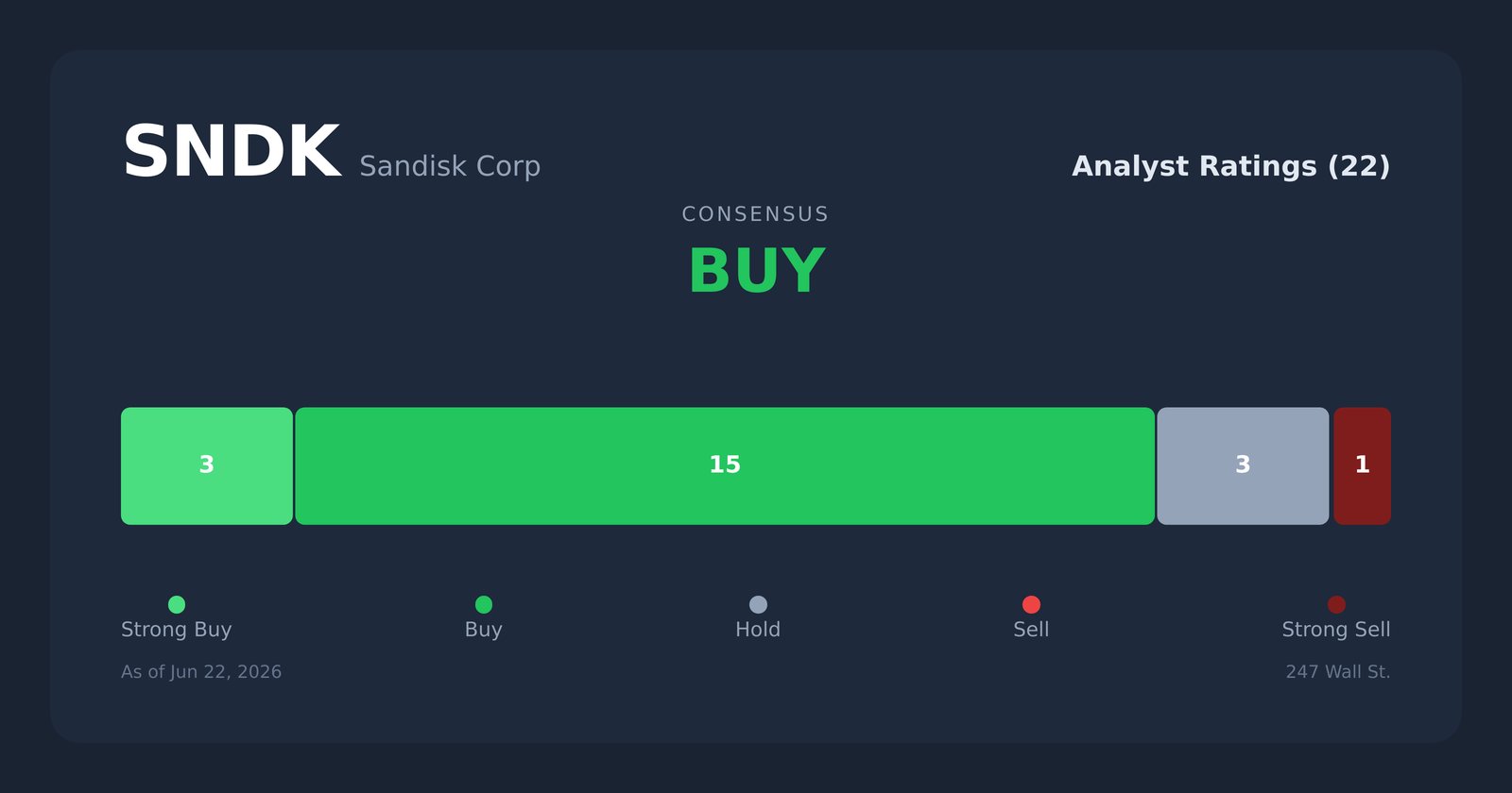 SNDK analyst ratings