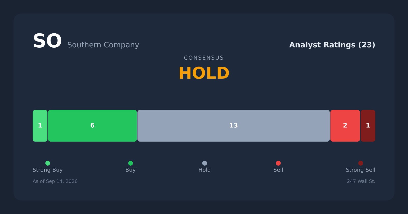 SO analyst ratings