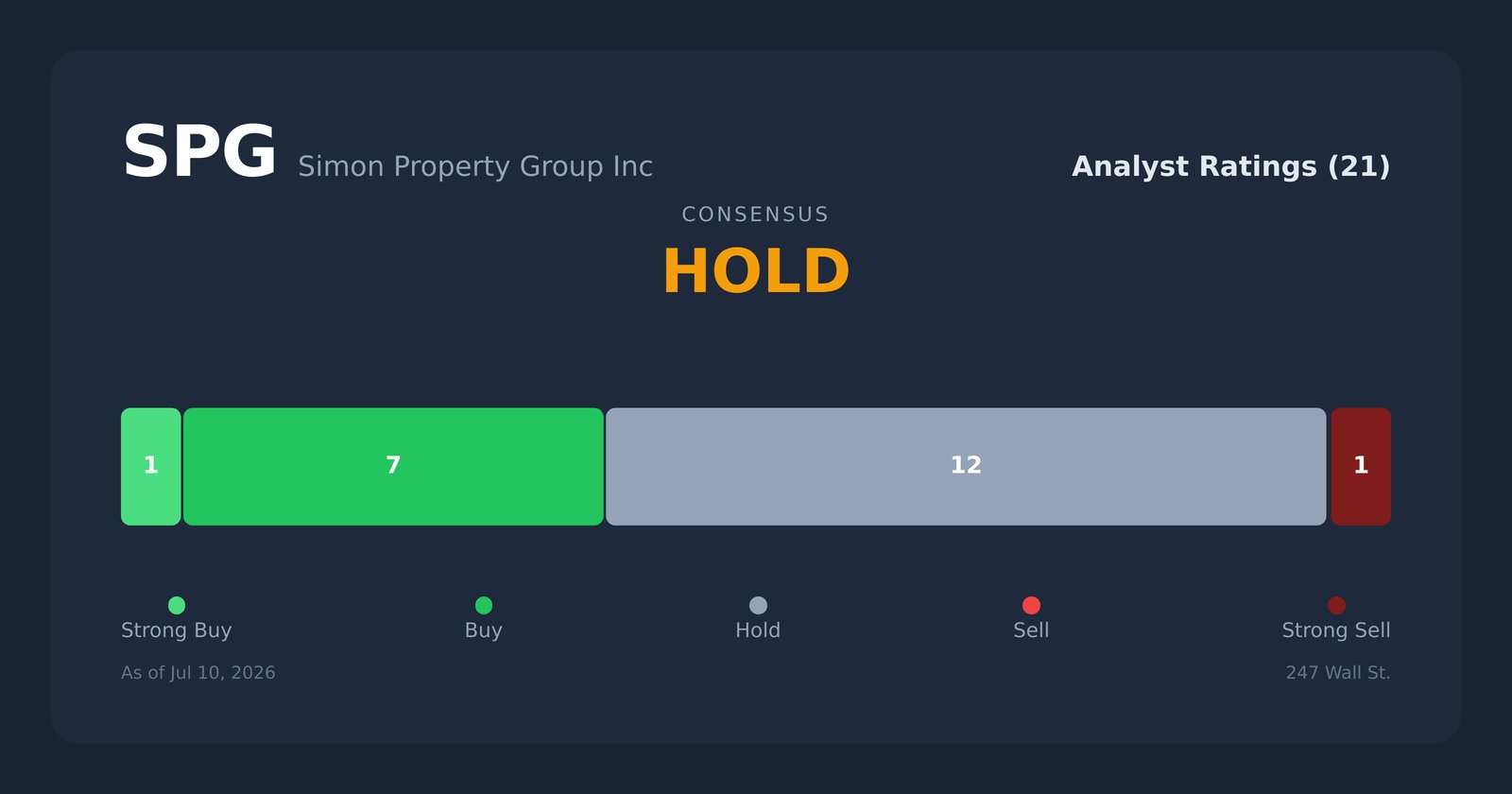 SPG analyst ratings