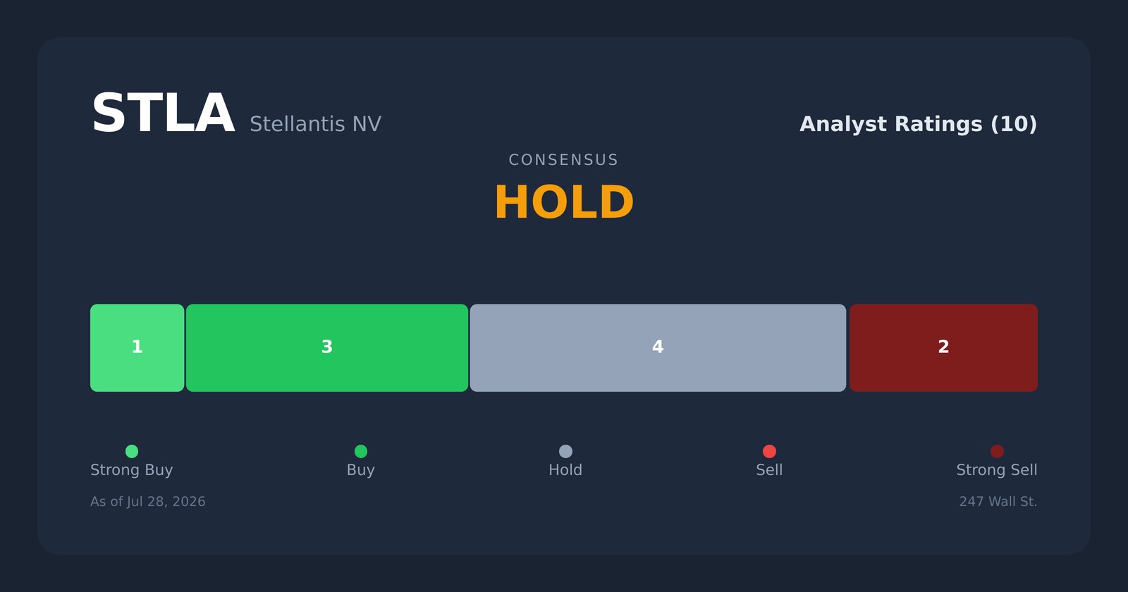 STLA analyst ratings