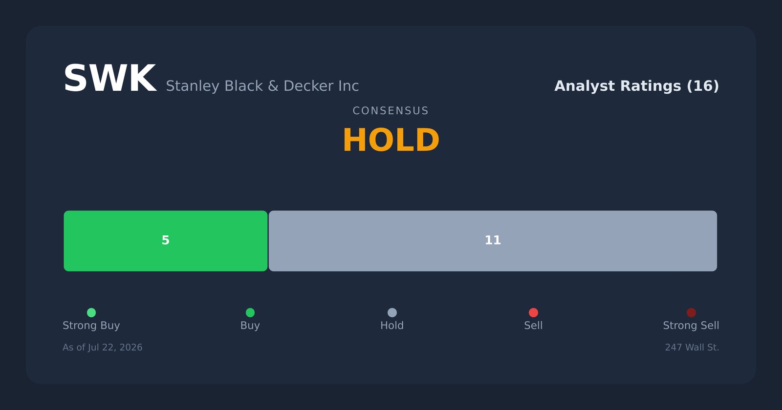 SWK analyst ratings