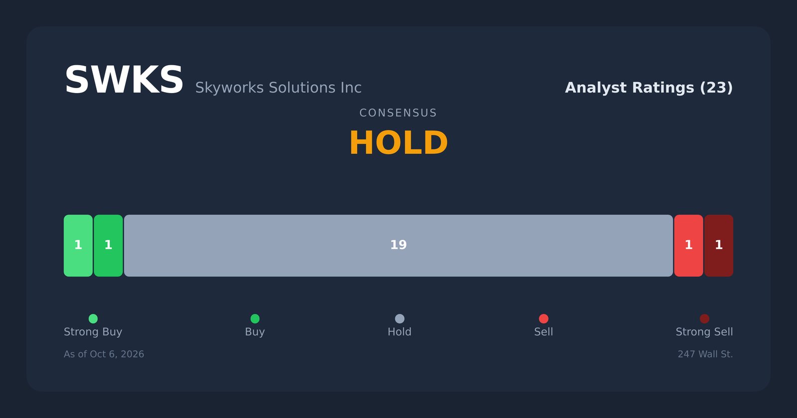 SWKS analyst ratings