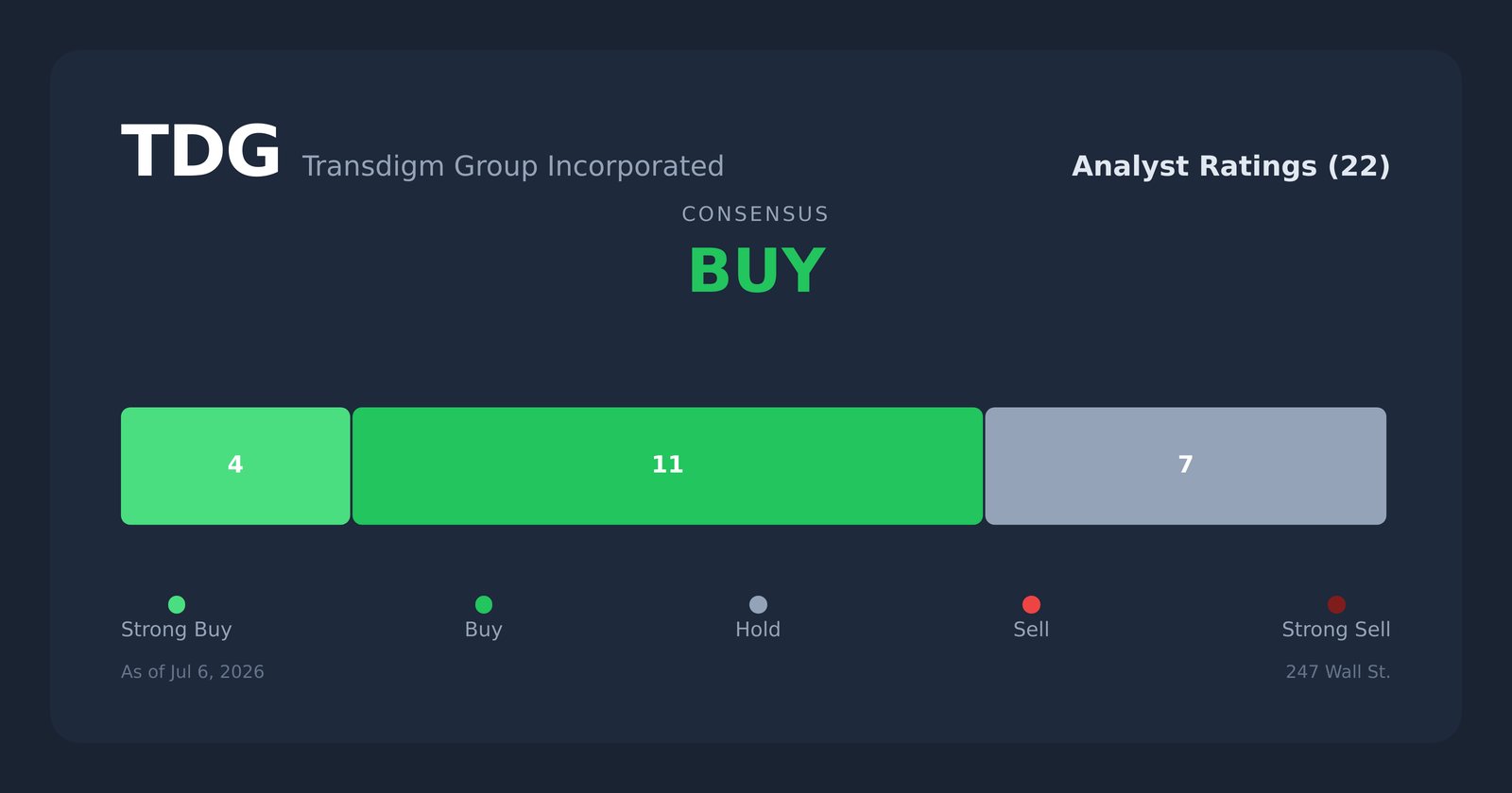TDG analyst ratings