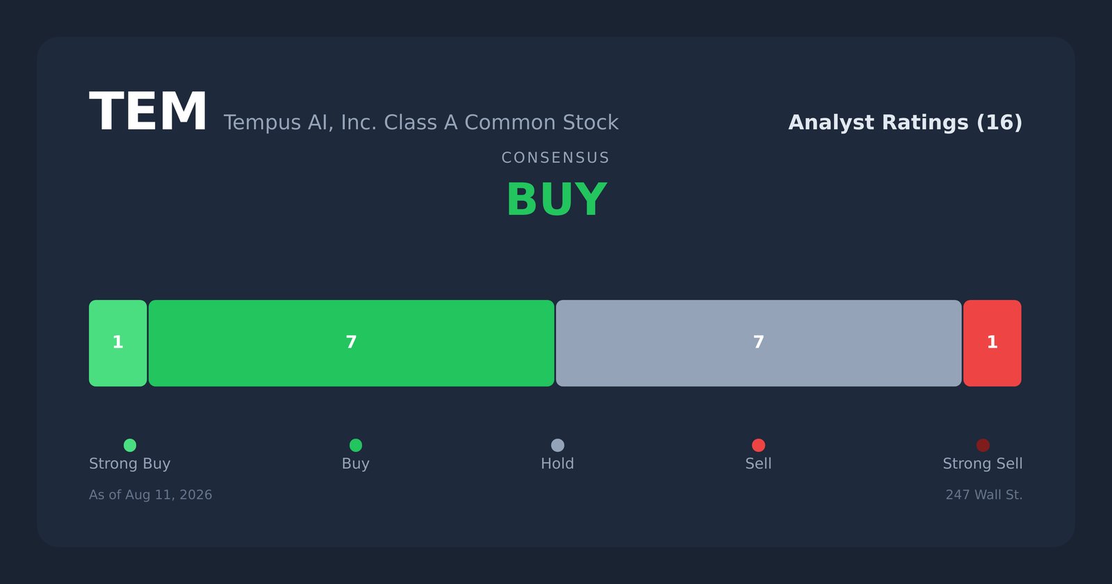 TEM analyst ratings