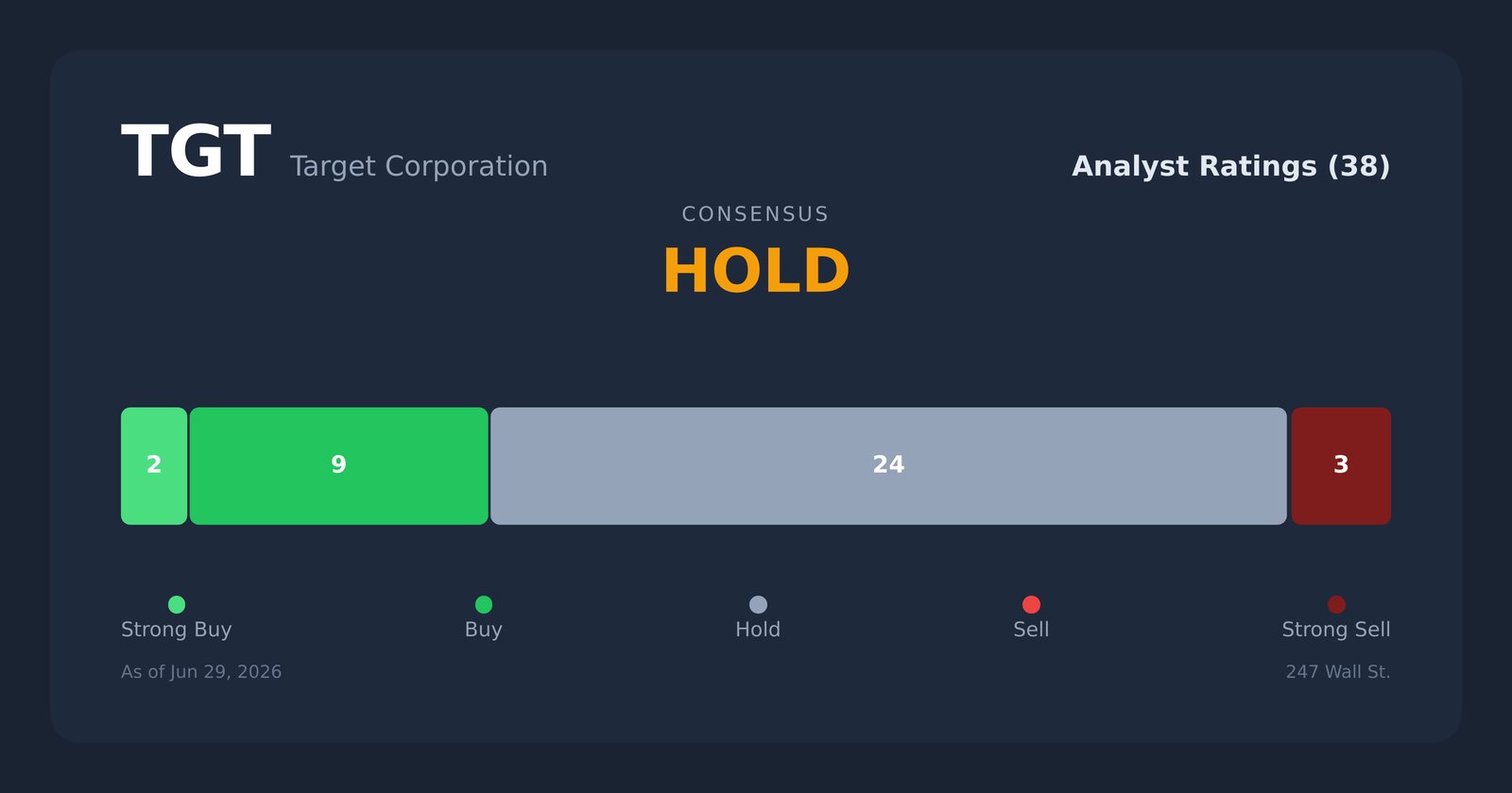 TGT analyst ratings