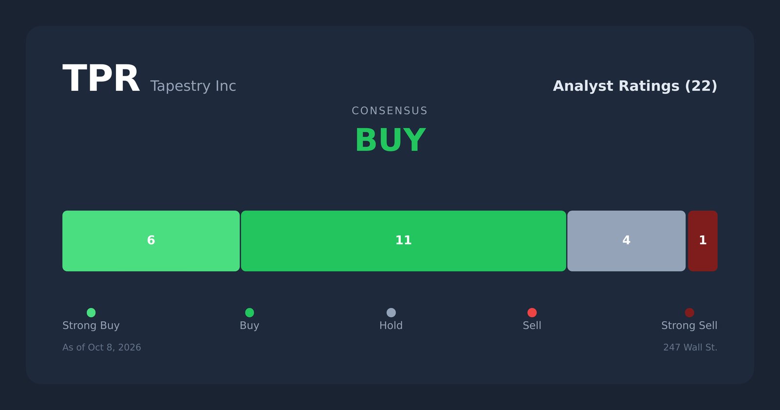 TPR analyst ratings