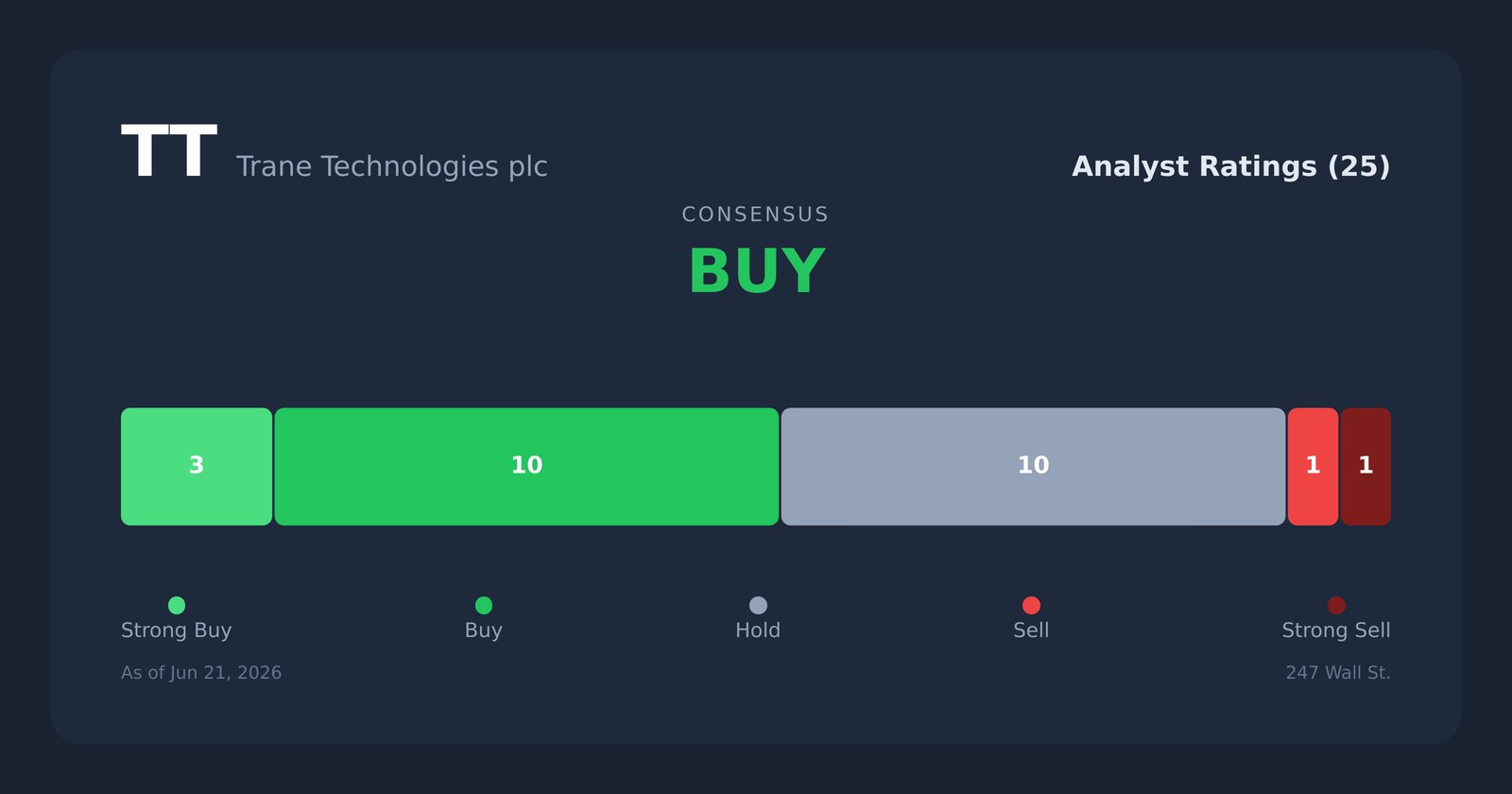 TT analyst ratings