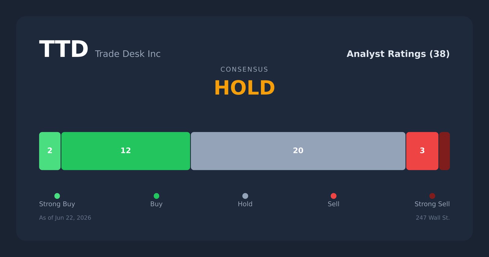 TTD analyst ratings
