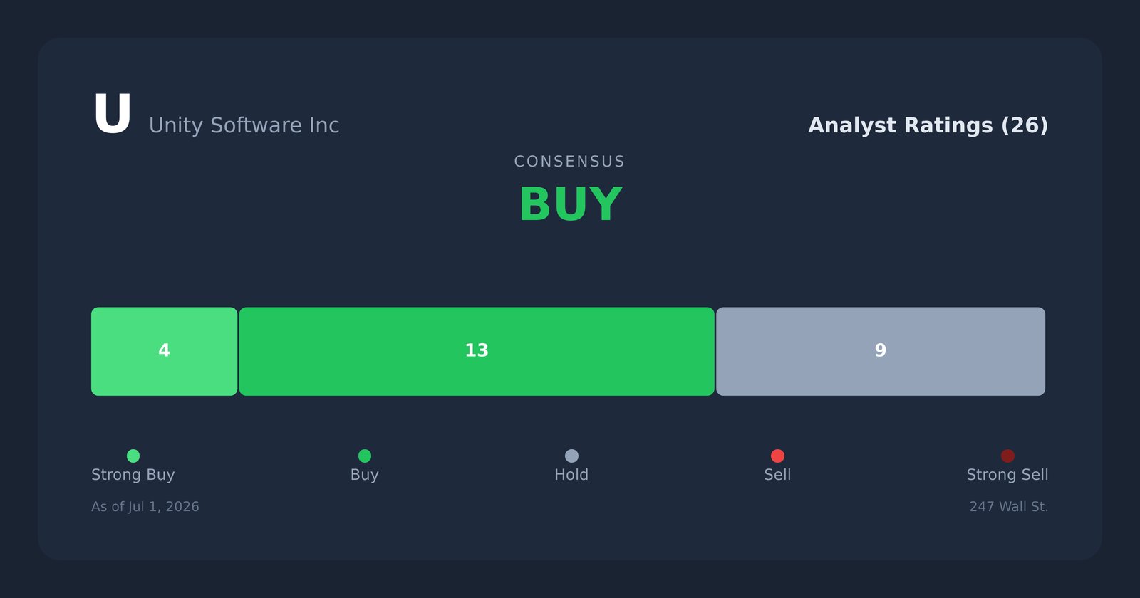 U analyst ratings