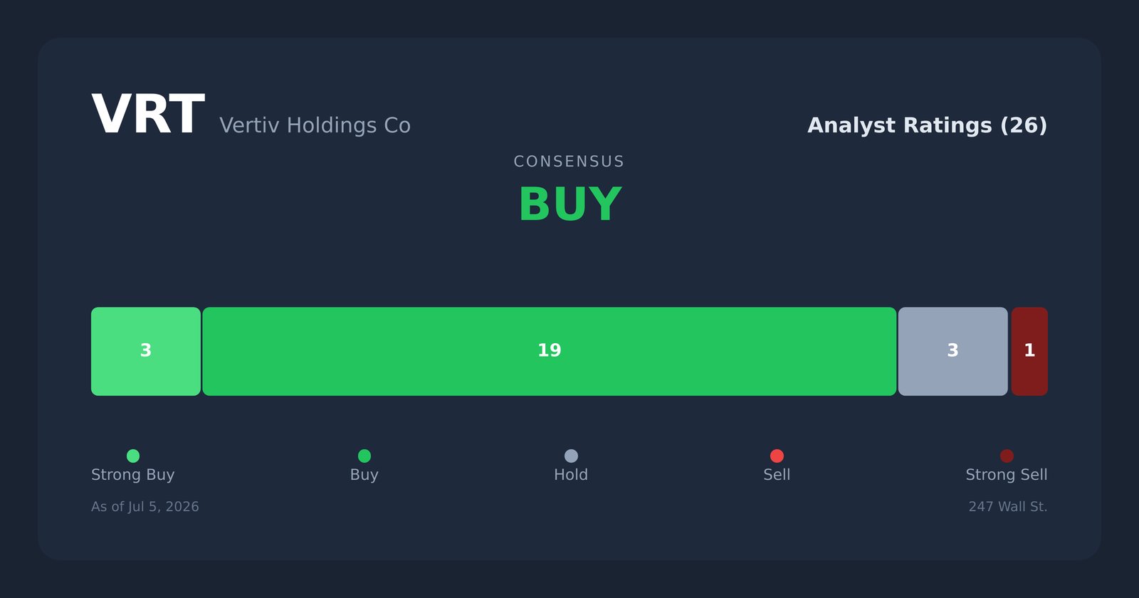 VRT analyst ratings