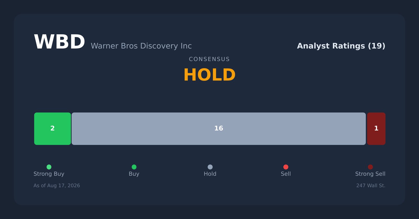 WBD analyst ratings
