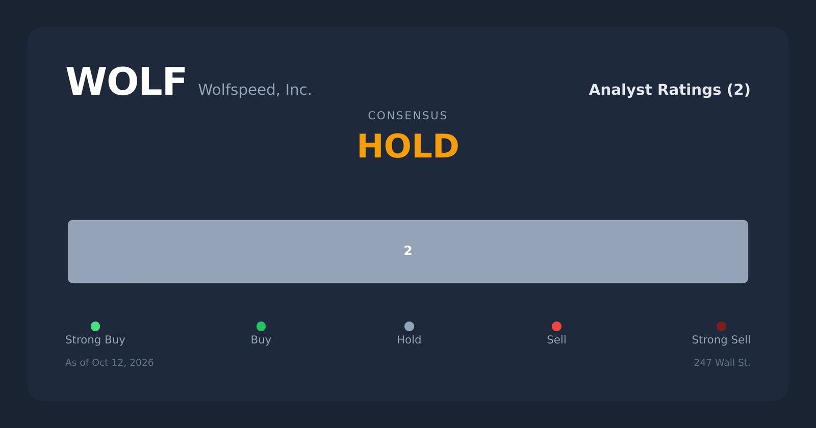 WOLF analyst ratings