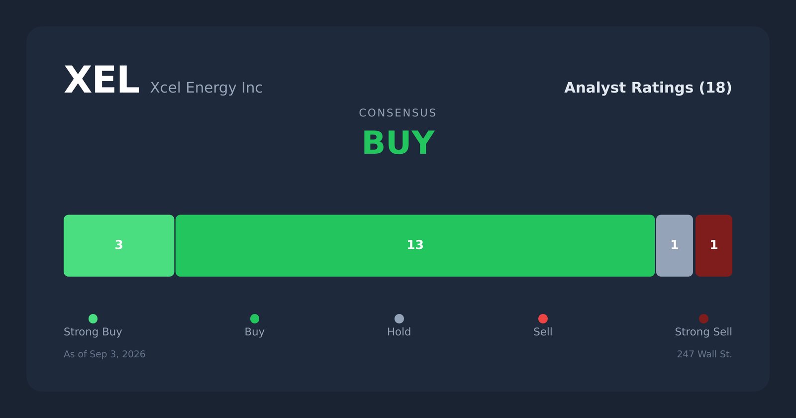 XEL analyst ratings