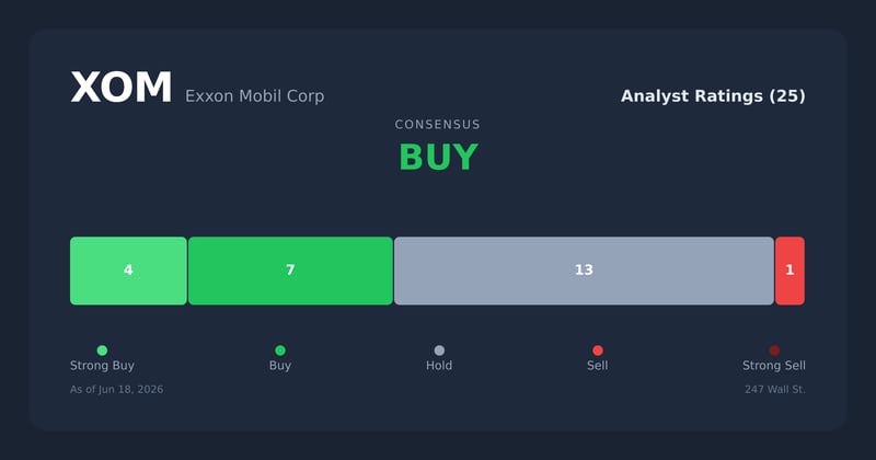 XOM analyst ratings