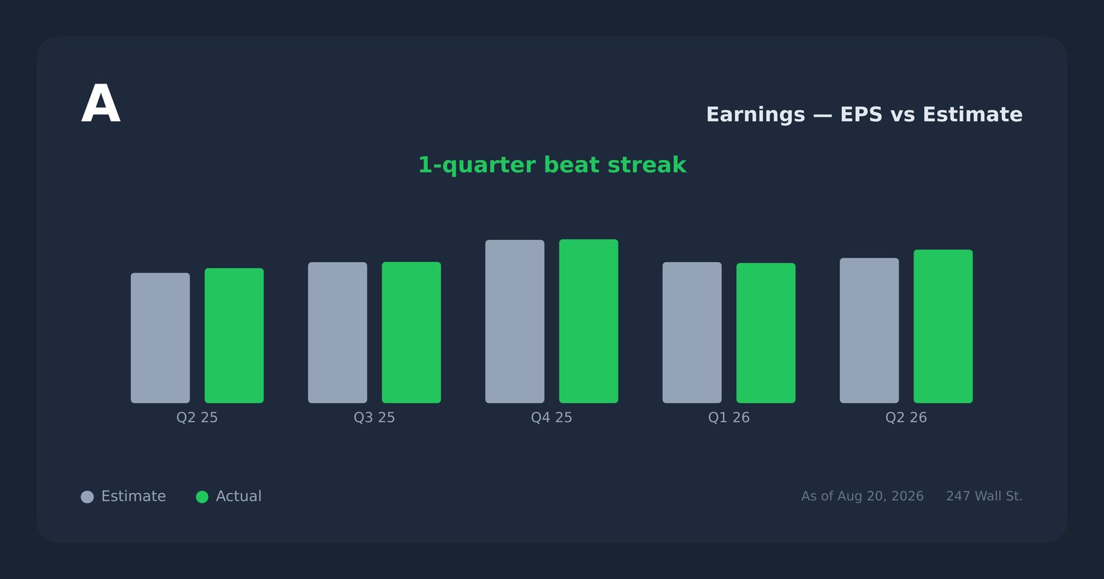 A earnings explorer