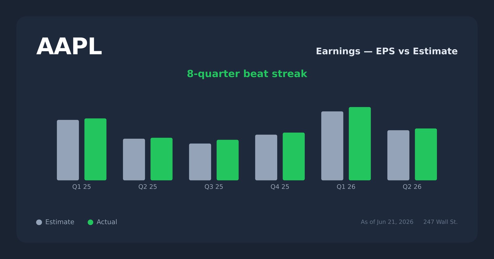 AAPL earnings explorer