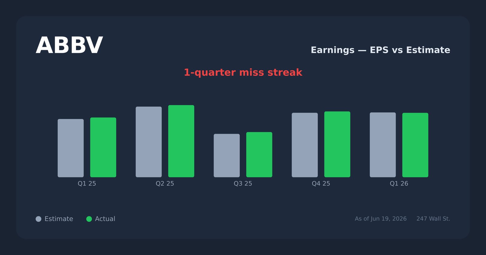 ABBV earnings explorer