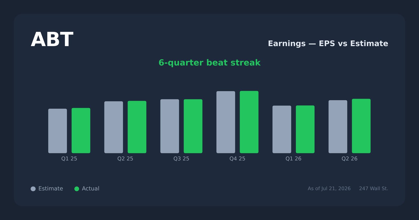 ABT earnings explorer