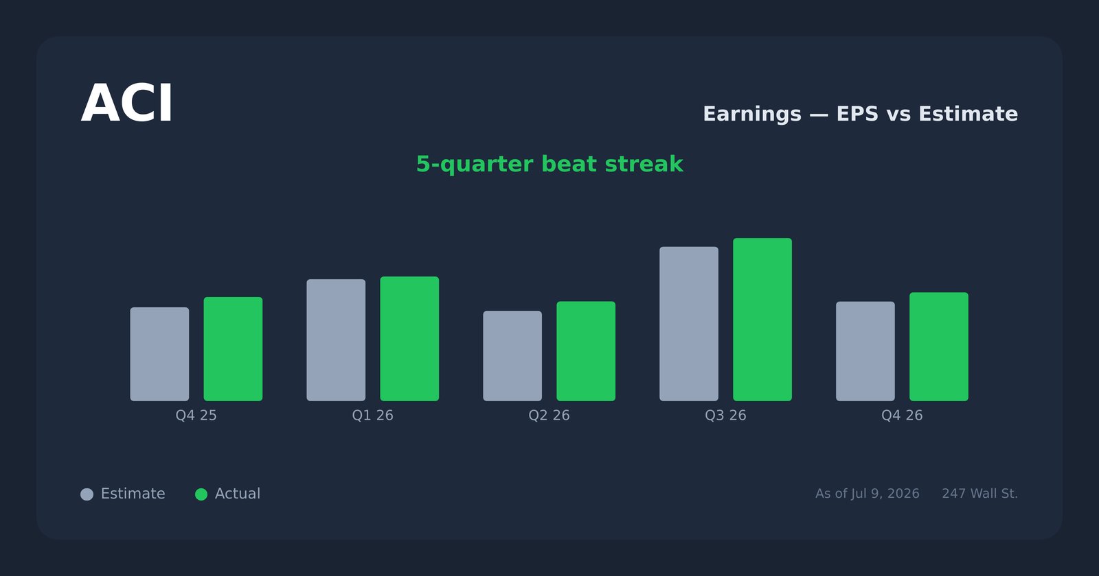 ACI earnings explorer