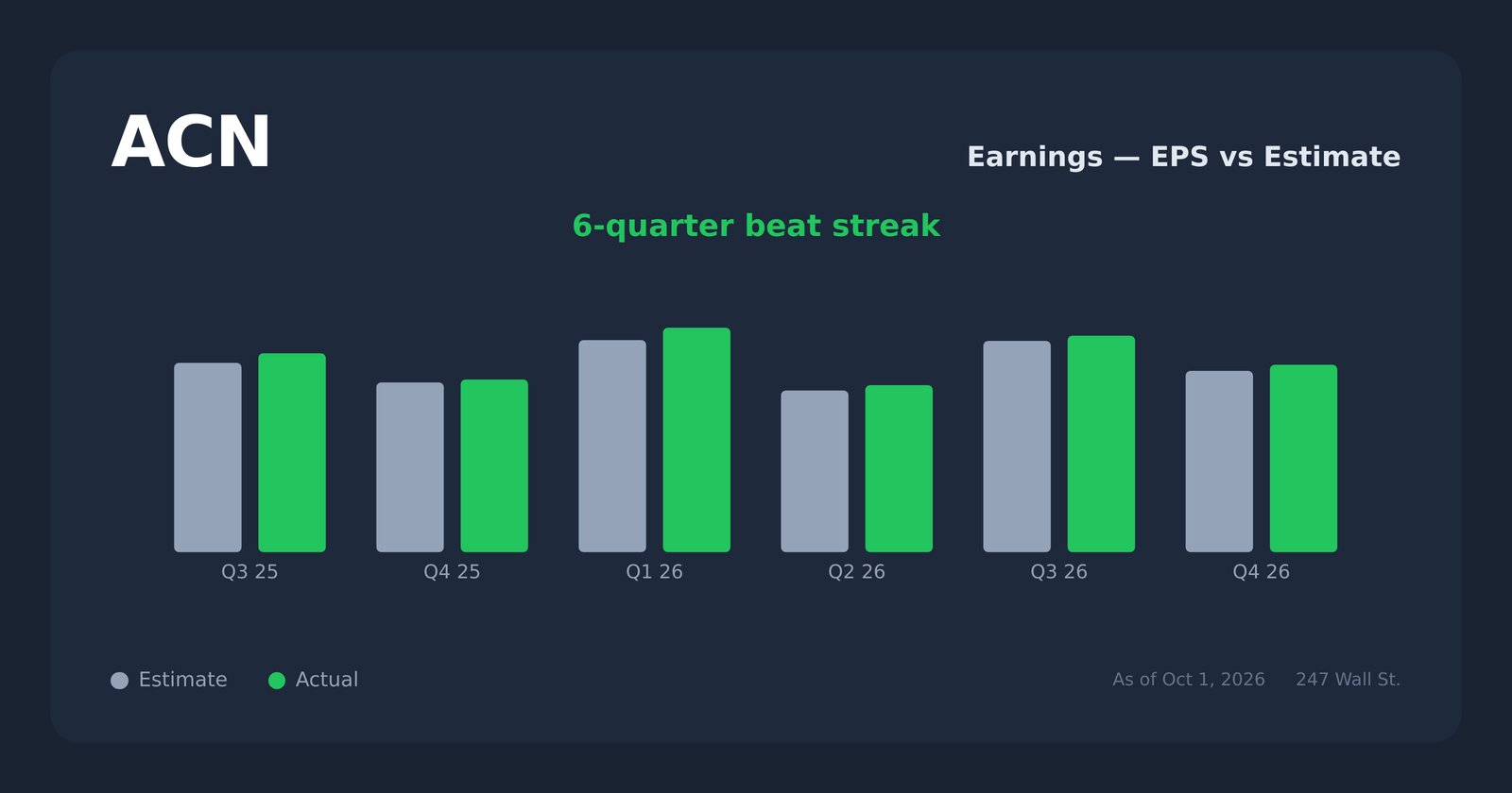 ACN earnings explorer