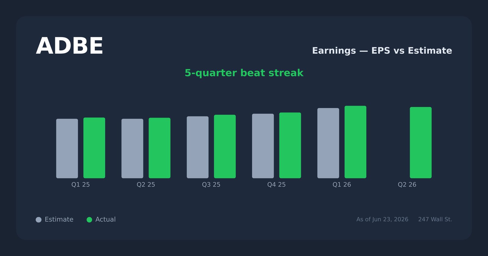 ADBE earnings explorer