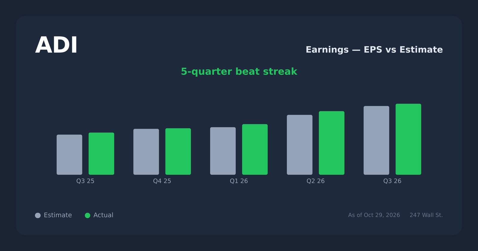 ADI earnings explorer