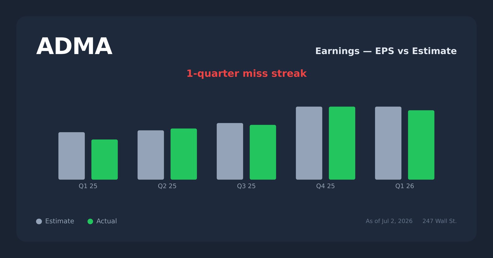 ADMA earnings explorer