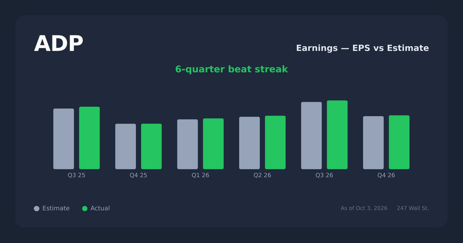 ADP earnings explorer