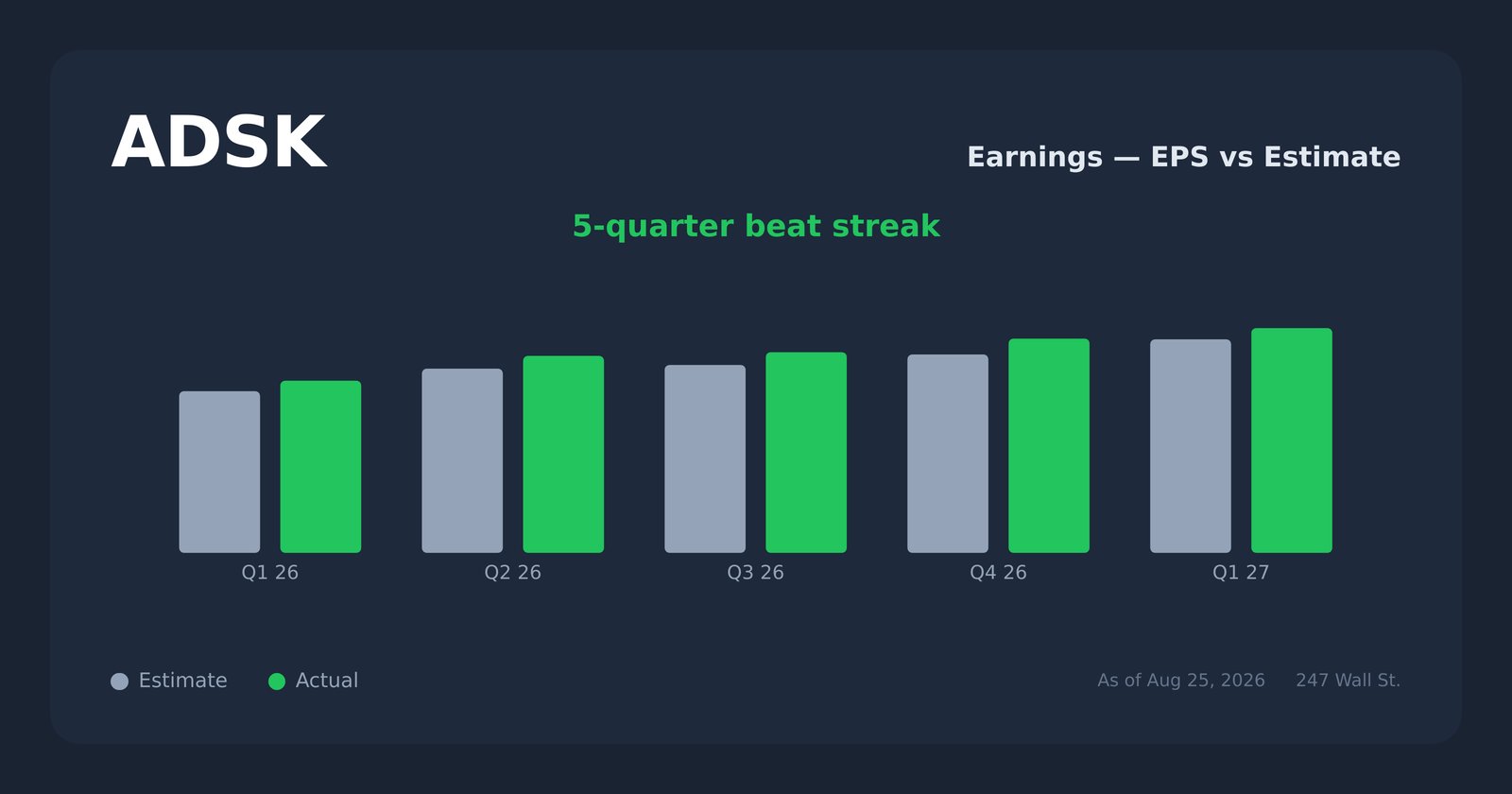 ADSK earnings explorer