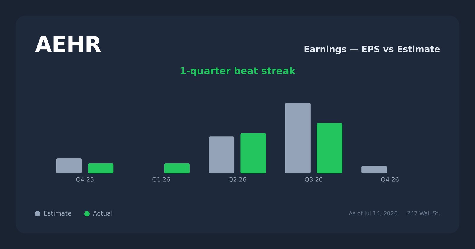 AEHR earnings explorer