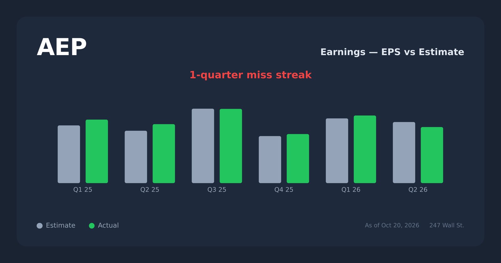 AEP earnings explorer