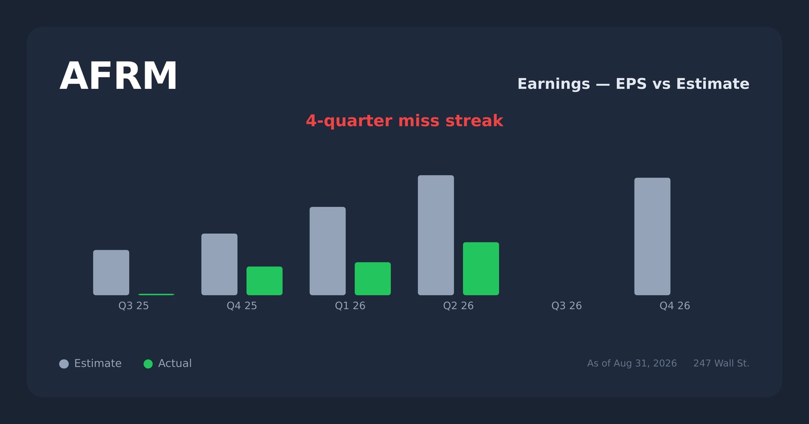 AFRM earnings explorer