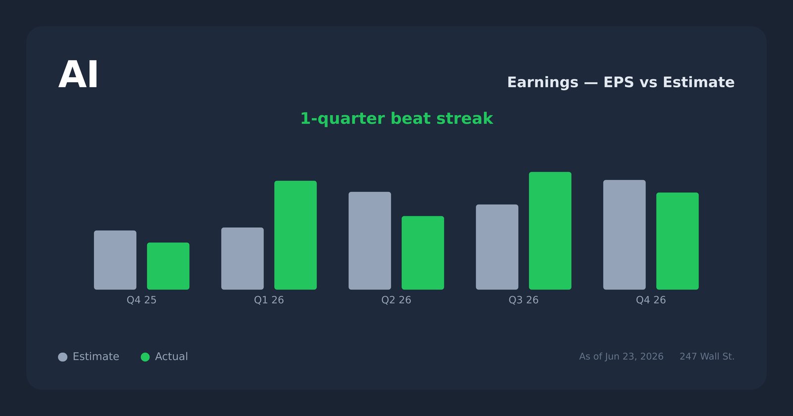AI earnings explorer